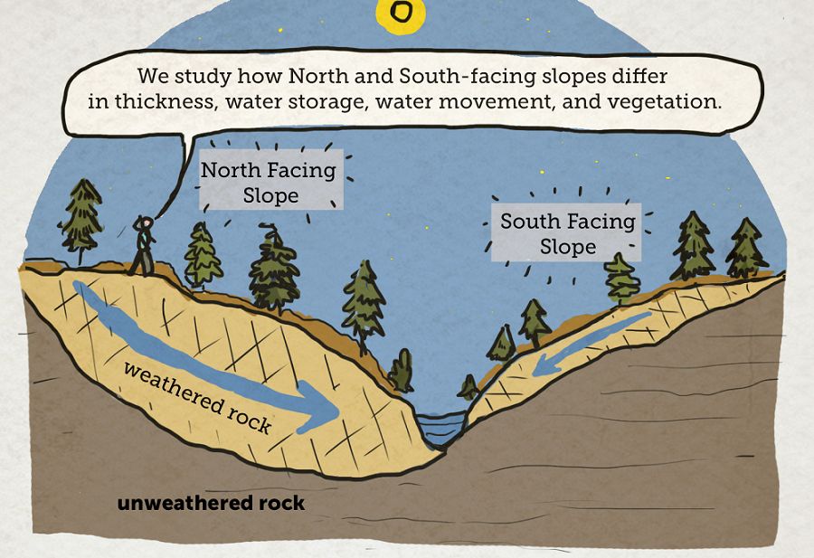 Boulder creek academy picture