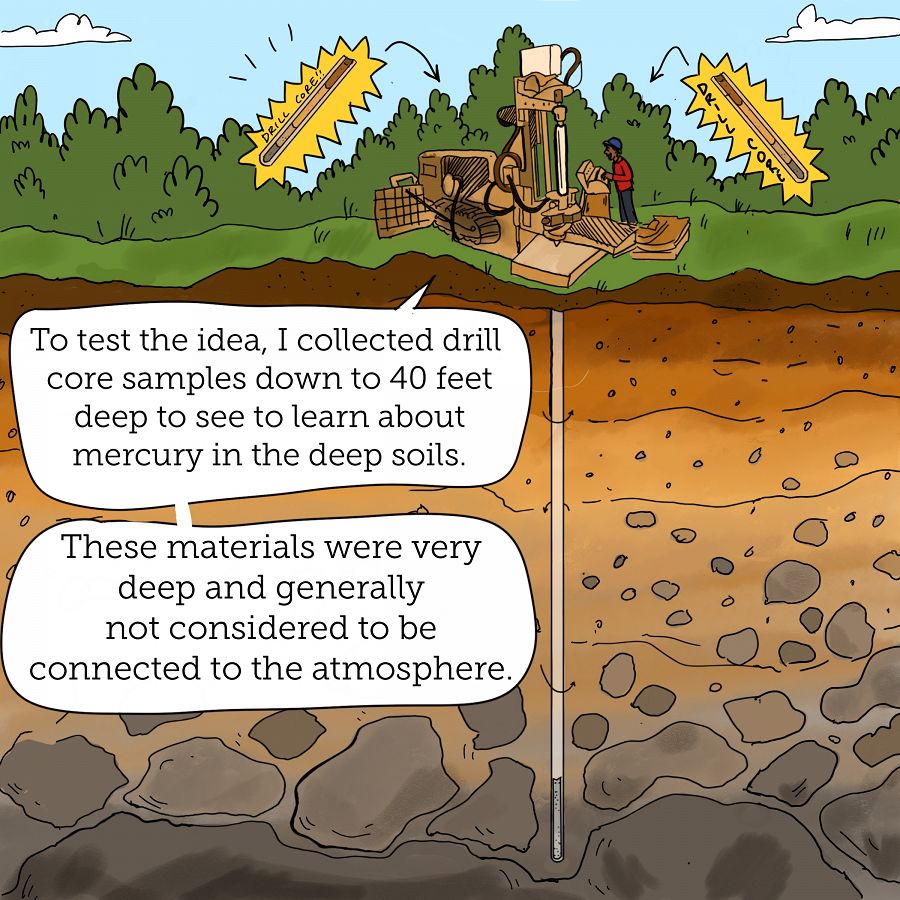 Investigating mercury sources in the deep Critical Zone | National ...